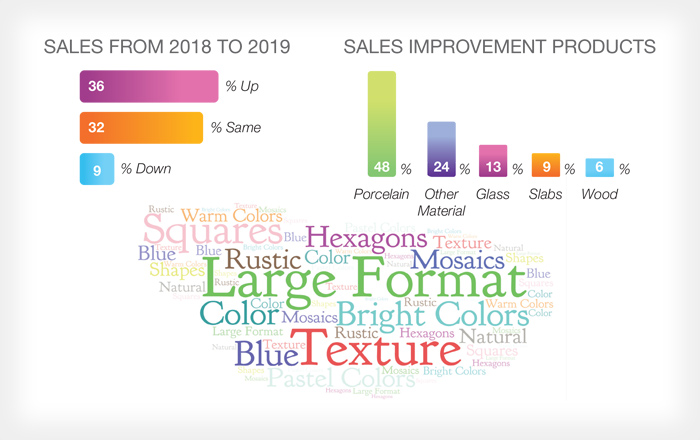 2020 Tile Color Trends